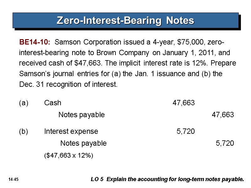 (a) Cash   47,663   Notes payable  47,663 (b) Interest expense